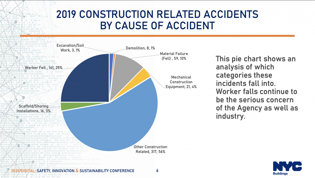 Construction Accidents by reason Norwood News
