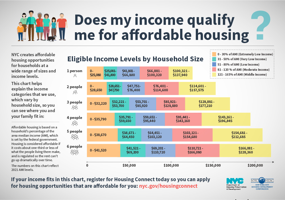 Mott Haven: Affordable Housing Lottery Launches For Units At 322 Grand ...